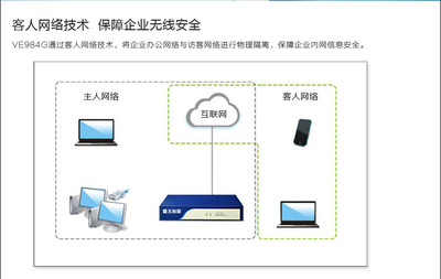 飛魚星VE984G全千兆企業路由器 智能流控與多重管理，助力企業網絡高效穩定