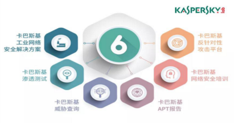 卡巴斯基六大技術亮點，構筑企業網絡安全堅實防線
