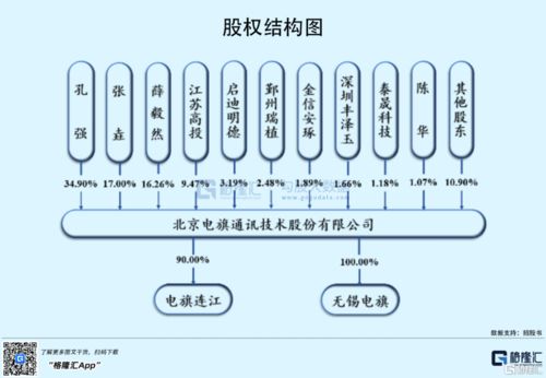 電旗股份沖刺創業板 深耕網絡優化服務，攜手華為、中興共筑通信基石