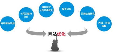 線上線下融合 網(wǎng)絡推廣公司以優(yōu)勢技術服務為核心的新戰(zhàn)略
